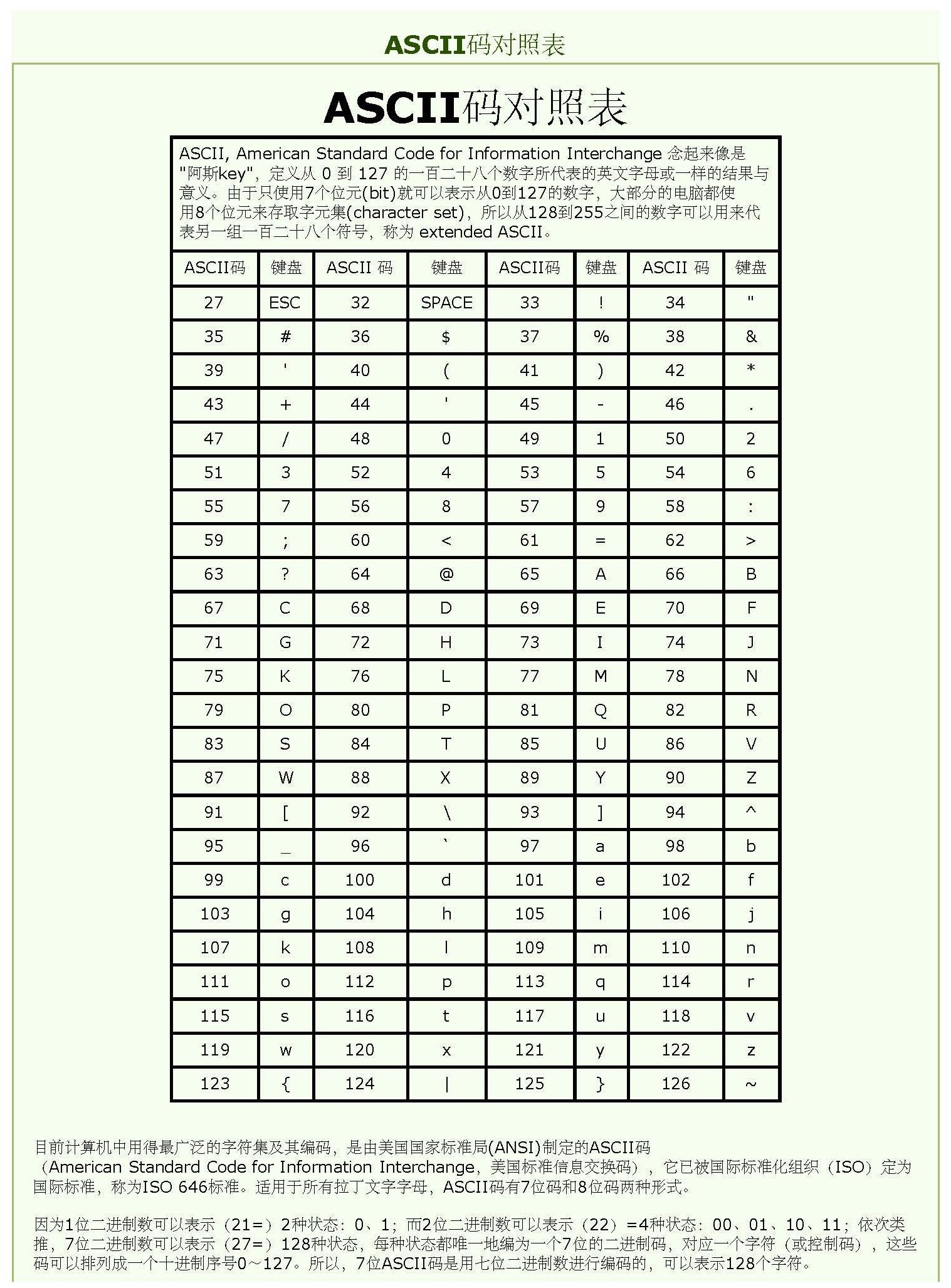 常用字符与ASCII码对照表